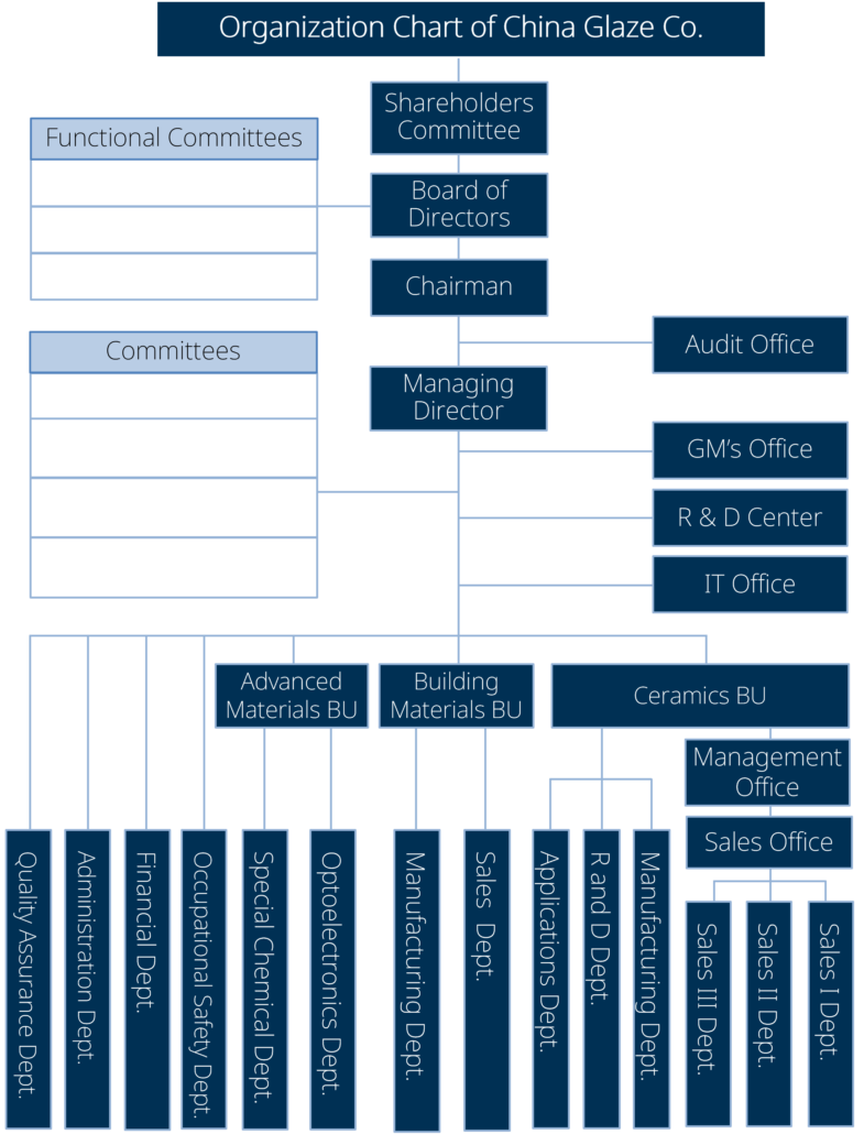 Eng Organization Chart